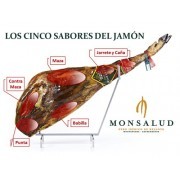 Pure Iberian Acorn Ham 5 Flavors, sliced